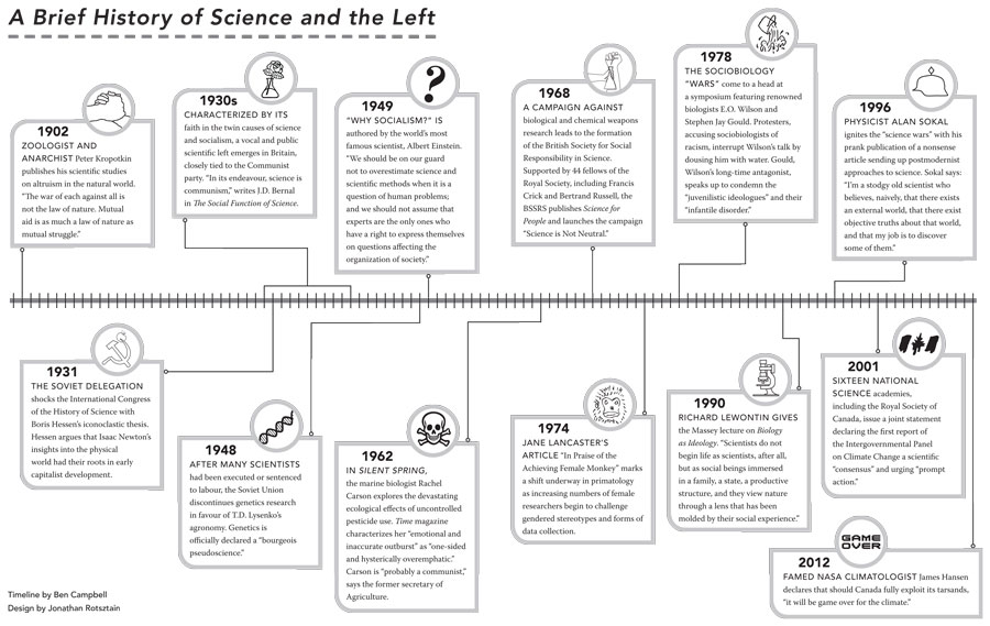 history of science worksheet