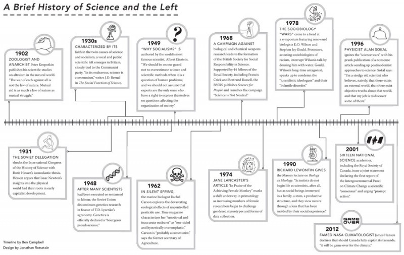 Law & Disorder Timeline